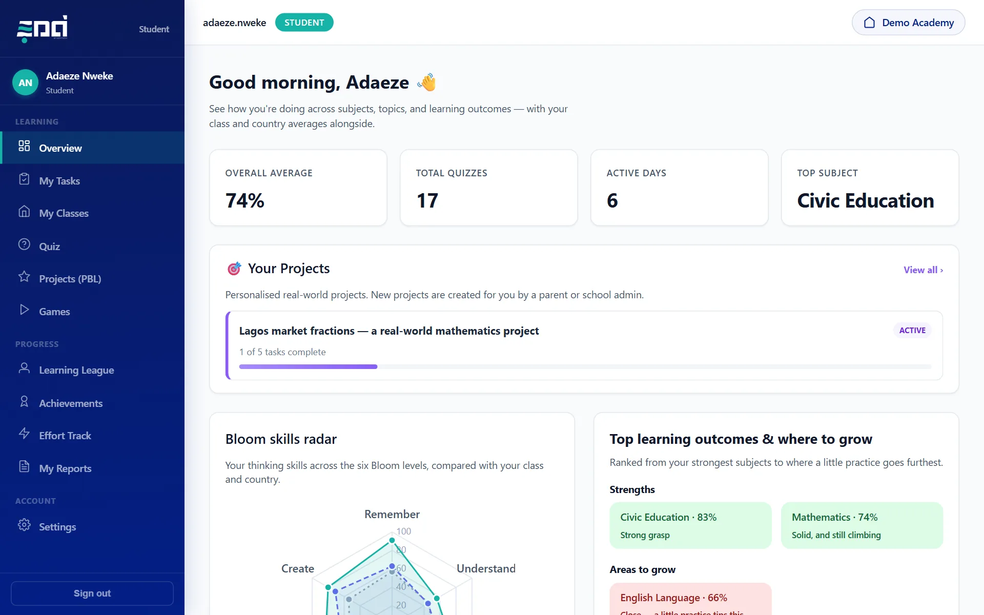 A pupil overview page with recent quiz scores and a skills chart